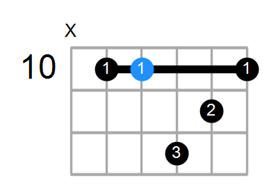C9(no3) Chord